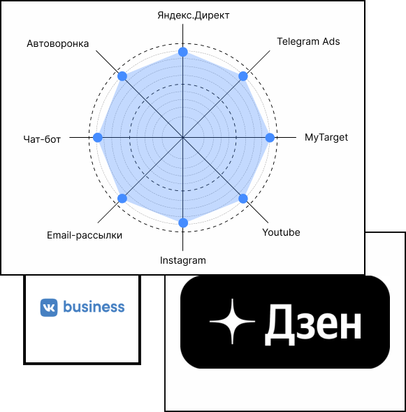 Иллюстрация к блоку Только работающие источники